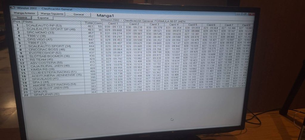 Puede ser una imagen de planos, planta de edificio y texto que dice "Clasificación General MangaAnterior Manga Siguiente General Ipinir]_ Exportar Manga1 SCALEAUTOF RP (53) AUTO SPORT SP(49) (49) atal 50 57 (34) BOOMER(36) AEN(40) （40） RACING(51) 35 (41) RACING (54) SPAFLIPAR(42)"